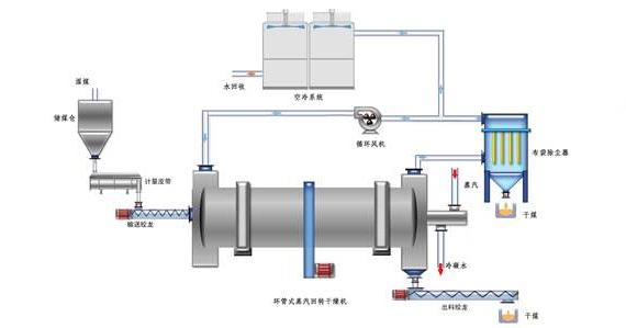 蒸汽<a href=http://www.dablog.cn/e/tags/?tagname=%E9%98%80%E9%97%A8%E4%BF%9D%E6%B8%A9%E5%A5%97 target=_blank class=infotextkey><a href=http://www.dablog.cn/e/tags/?tagname=%E9%98%80%E9%97%A8%E4%BF%9D%E6%B8%A9 target=_blank class=infotextkey>閥門(mén)保溫</a>套</a>