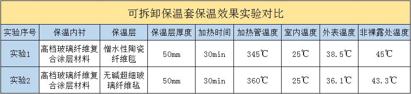 <a href=http://www.dablog.cn/e/tags/?tagname=%E5%8F%AF%E6%8B%86%E5%8D%B8%E4%BF%9D%E6%B8%A9%E5%A5%97 target=_blank class=infotextkey>可拆卸<a href=http://www.dablog.cn/e/tags/?tagname=%E4%BF%9D%E6%B8%A9%E5%A5%97 target=_blank class=infotextkey>保溫套</a></a>