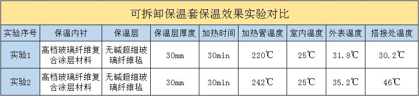 <a href=http://www.dablog.cn/e/tags/?tagname=%E5%8F%AF%E6%8B%86%E5%8D%B8%E4%BF%9D%E6%B8%A9%E5%A5%97 target=_blank class=infotextkey>可拆卸<a href=http://www.dablog.cn/e/tags/?tagname=%E4%BF%9D%E6%B8%A9%E5%A5%97 target=_blank class=infotextkey>保溫套</a></a>